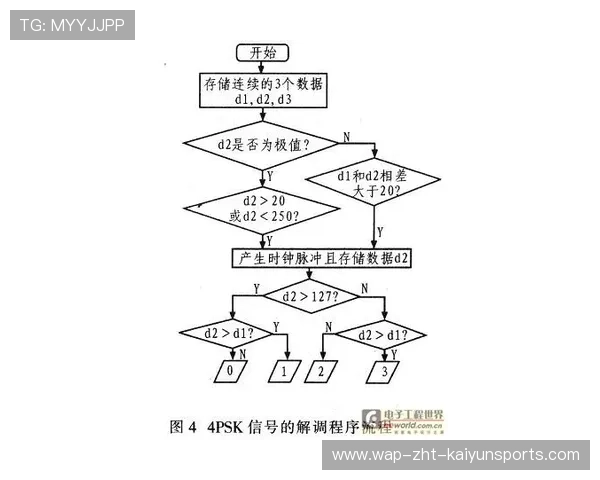 随机应变：教练战术调整带来巨大变化！，如何训练随机应变能力